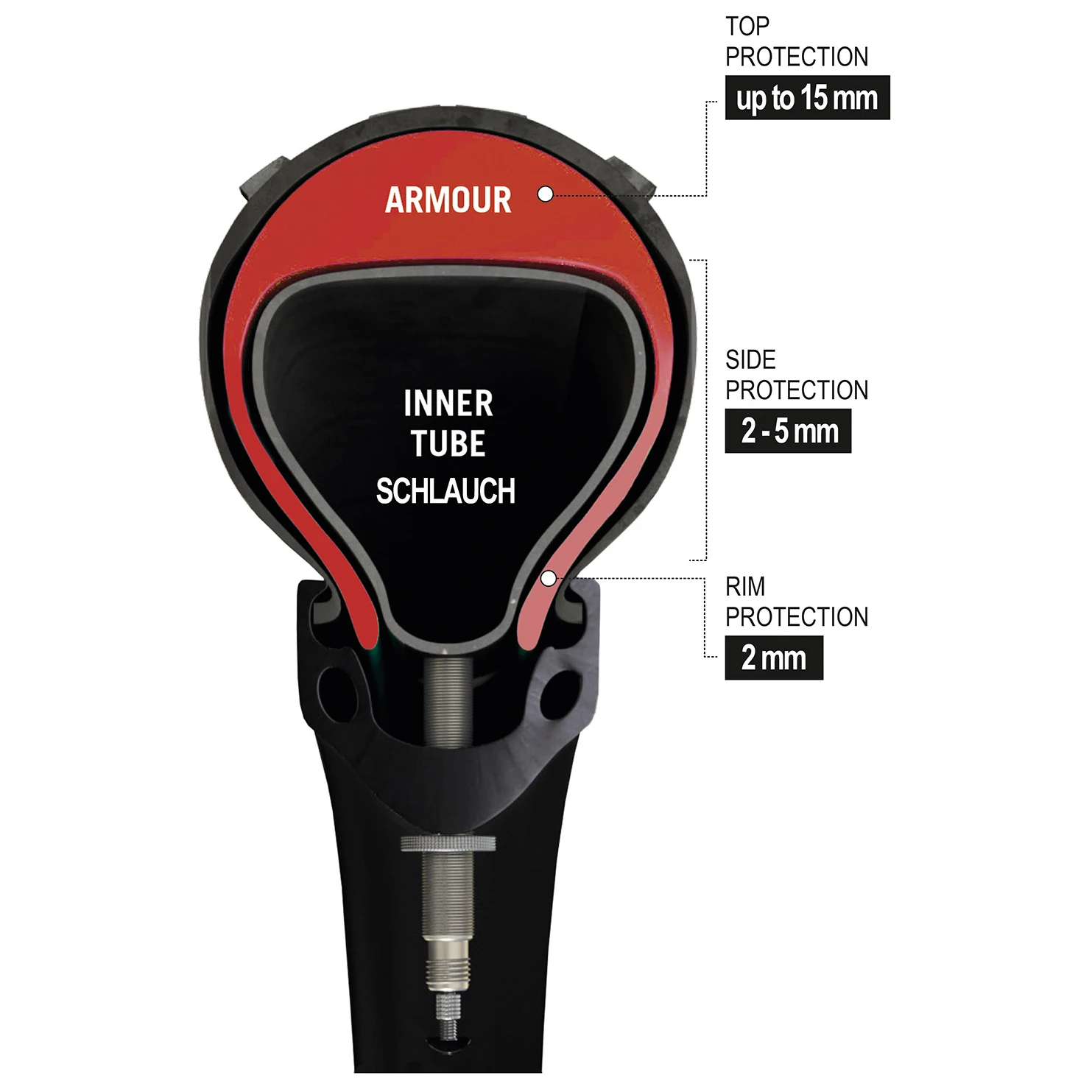 Tannus Armour Pannenschutz 29'' (65/75-622) - Tyre & Tube Accessories - Image 3